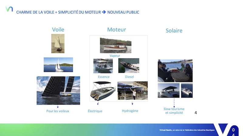 Comparison of sailing, motor, and solar boats with images and text labels.