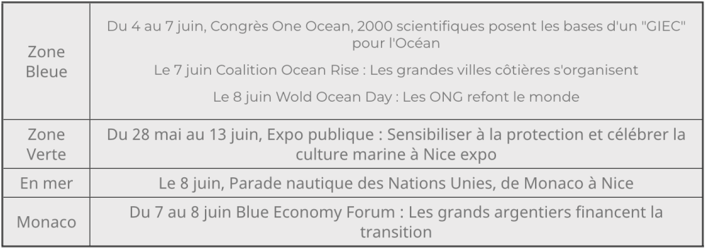 Table listing dates and events focused on ocean and marine environment.