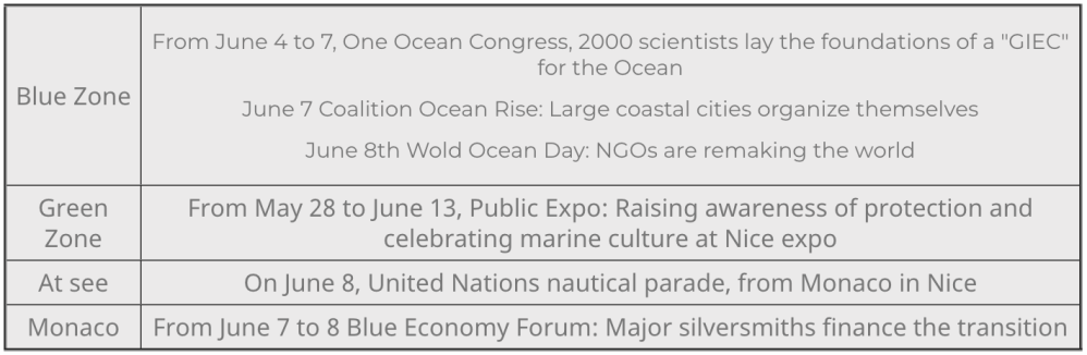 Event schedule table with Blue, Green, and At Sea zones, detailing dates and activities.